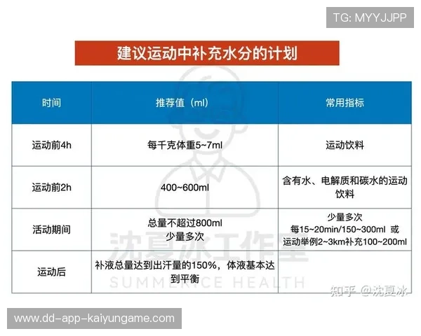 中国足球运动员营养科学管理研究，足球运动员营养方案