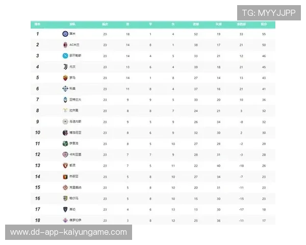 德甲第3轮全部落幕，积分榜悬念揭晓，德甲三强