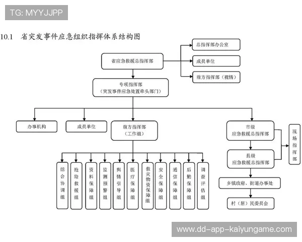 战队应急预案机制建立应对突发赛事情况，赛事突发事件应急预案